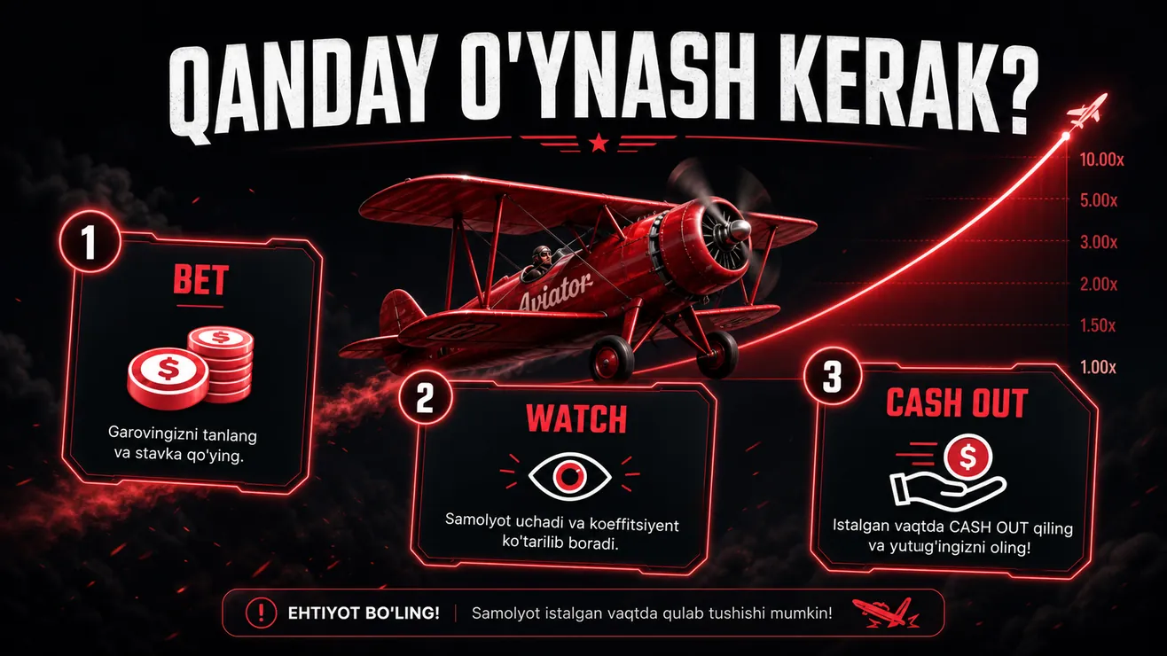 Aviator o'ynash bosqichlari — stavka, samolyot, cashout
